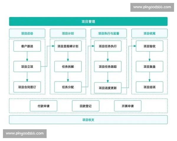 提升团队整体效率的关键:以协调能力为核心的管理方法探索 提升团队整体效率的关键:以协调能力为核心的管理方法探索